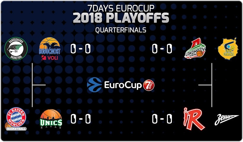 eurocup quarterf